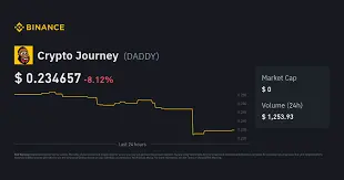 Crypto Journey